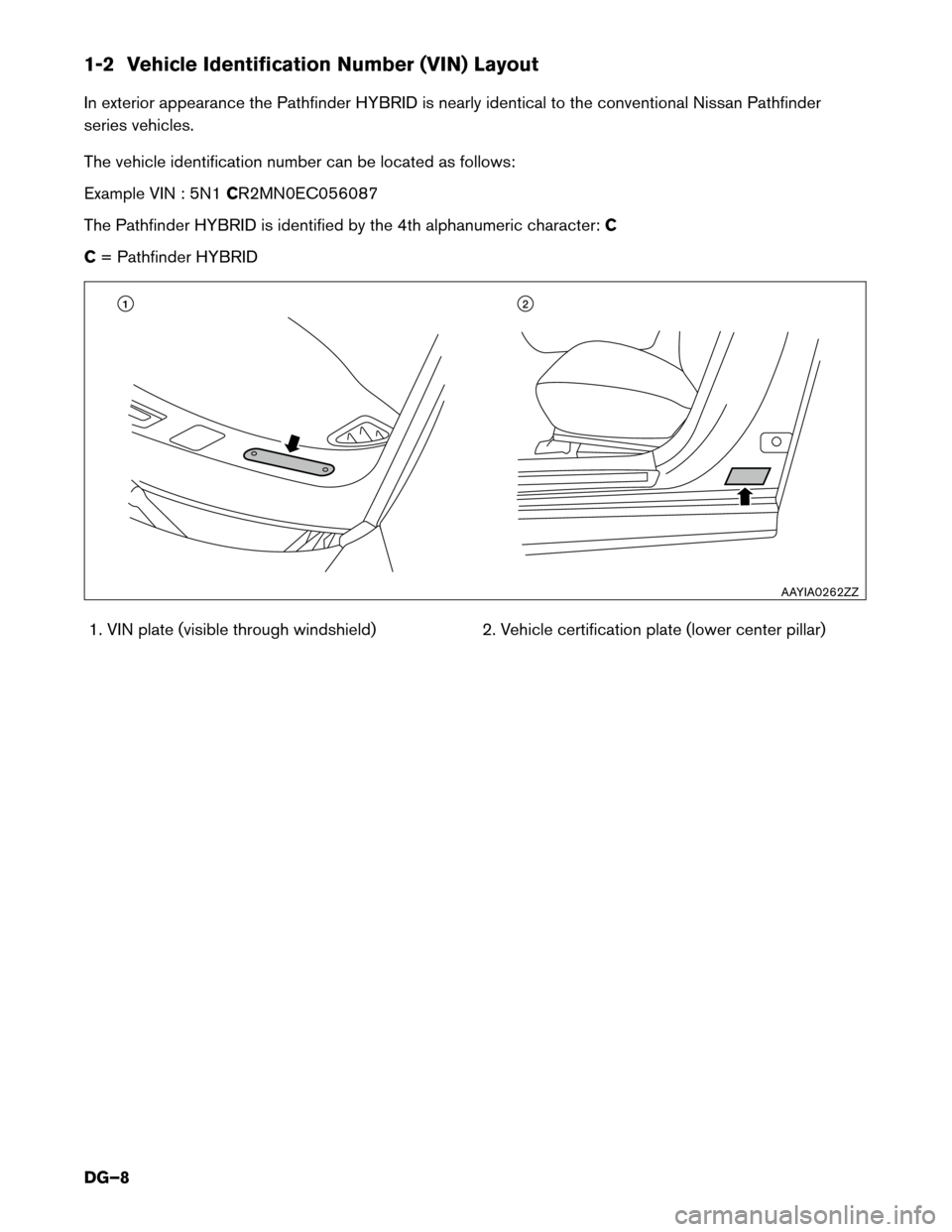 NISSAN PATHFINDER HYBRID 2014 R52 / 4.G Dismantling Guide 1-2 Vehicle Identification Number (VIN) Layout
In exterior appearance the Pathfinder HYBRID is nearly identical to the conventional Nissan Pathfinder
series vehicles.
The vehicle identification num NISSAN PATHFINDER HYBRID 2014 R52 / 4.G Dismantling Guide 1-2 Vehicle Identification Number (VIN) Layout
In exterior appearance the Pathfinder HYBRID is nearly identical to the conventional Nissan Pathfinder
series vehicles.
The vehicle identification num