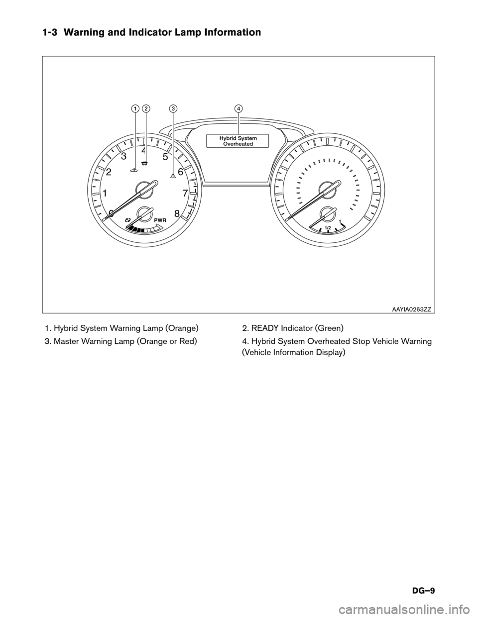 NISSAN PATHFINDER HYBRID 2014 R52 / 4.G Dismantling Guide 1-3 Warning and Indicator Lamp Information1. Hybrid System Warning Lamp (Orange) 2. READY Indicator (Green) 
3. Master Warning Lamp (Orange or Red) 4. Hybrid System Overheated Stop Vehicle Warning (Ve