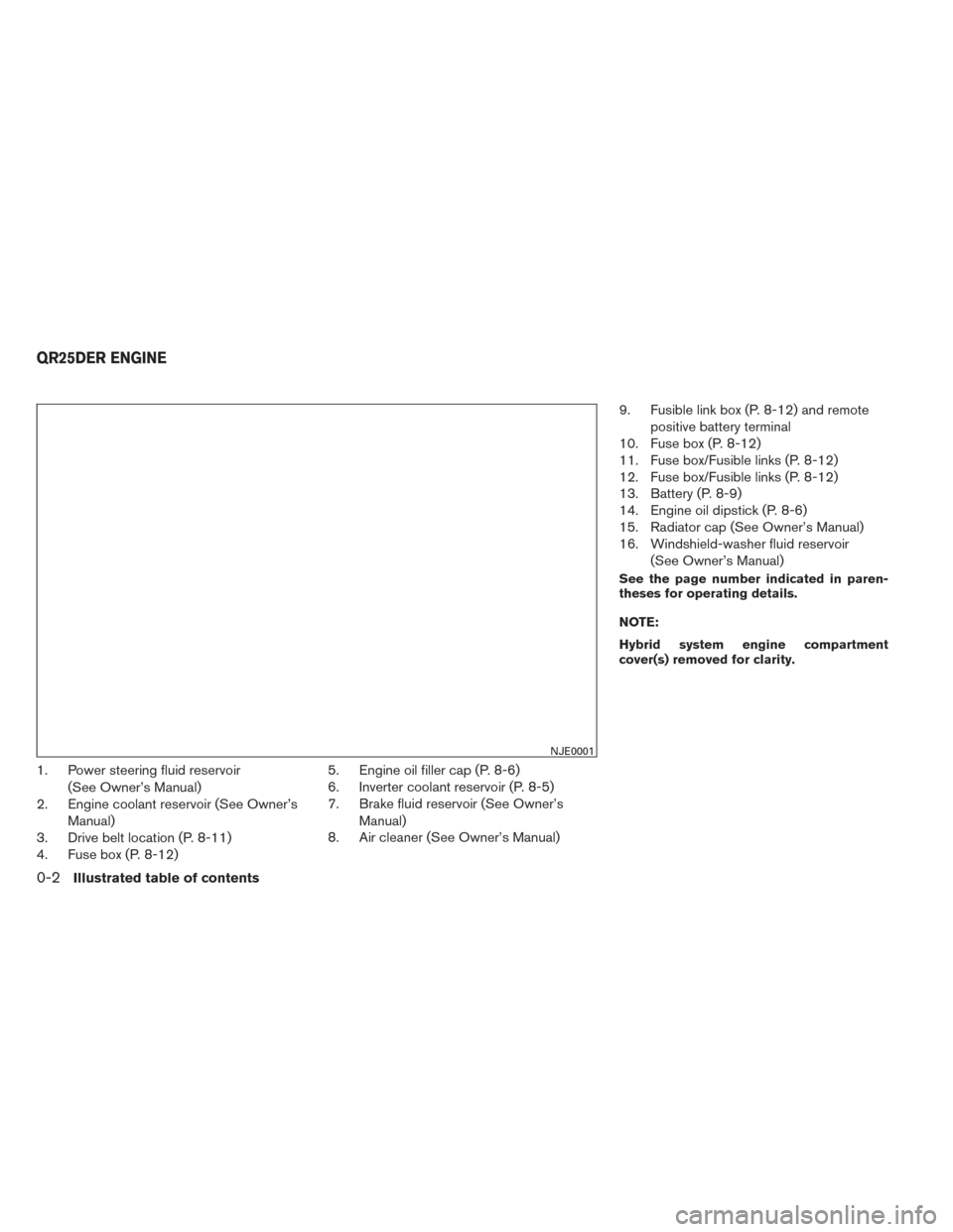 NISSAN PATHFINDER HYBRID 2014 R52 / 4.G Owners Manual 1. Power steering fluid reservoir(See Owner’s Manual)
2. Engine coolant reservoir (See Owner’s
Manual)
3. Drive belt location (P. 8-11)
4. Fuse box (P. 8-12) 5. Engine oil filler cap (P. 8-6)
6. I