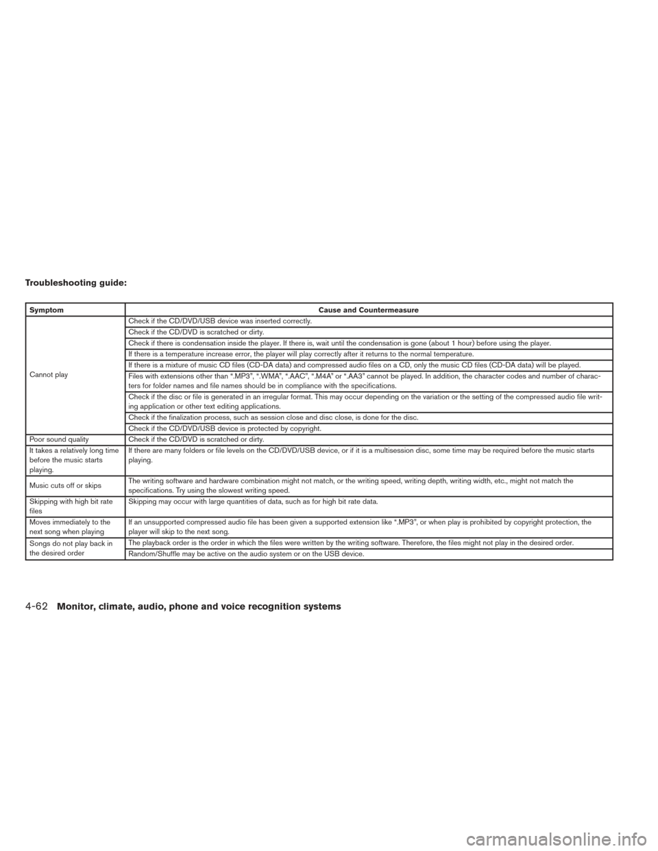 NISSAN PATHFINDER HYBRID 2014 R52 / 4.G Owners Manual Troubleshooting guide:
SymptomCause and Countermeasure
Cannot play Check if the CD/DVD/USB device was inserted correctly.
Check if the CD/DVD is scratched or dirty.
Check if there is condensation insi NISSAN PATHFINDER HYBRID 2014 R52 / 4.G Owners Manual Troubleshooting guide:
SymptomCause and Countermeasure
Cannot play Check if the CD/DVD/USB device was inserted correctly.
Check if the CD/DVD is scratched or dirty.
Check if there is condensation insi
