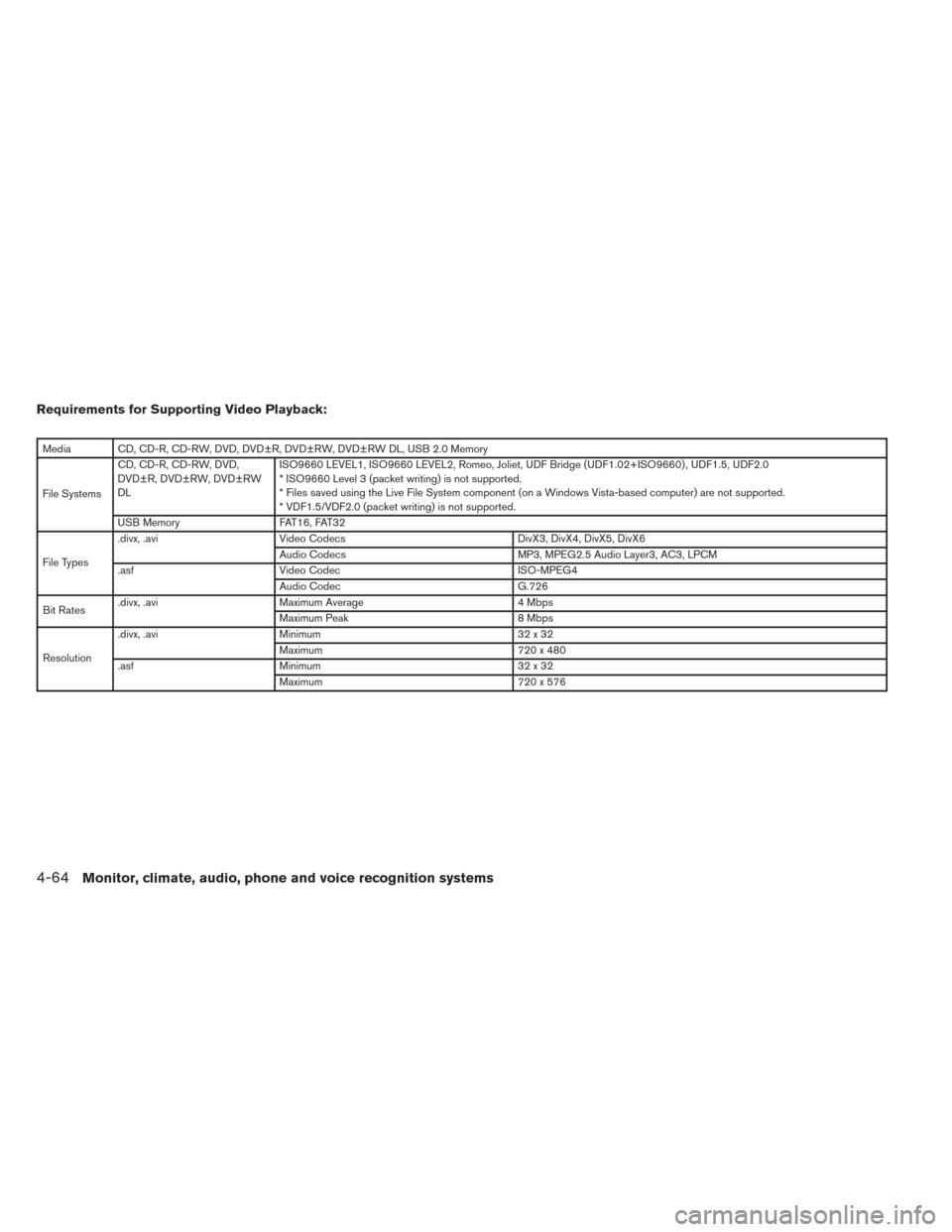 NISSAN PATHFINDER HYBRID 2014 R52 / 4.G Owners Manual Requirements for Supporting Video Playback:
Media CD, CD-R, CD-RW, DVD, DVD±R, DVD±RW, DVD±RW DL, USB 2.0 Memory
File SystemsCD, CD-R, CD-RW, DVD,
DVD±R, DVD±RW, DVD±RW
DL
ISO9660 LEVEL1, ISO966 NISSAN PATHFINDER HYBRID 2014 R52 / 4.G Owners Manual Requirements for Supporting Video Playback:
Media CD, CD-R, CD-RW, DVD, DVD±R, DVD±RW, DVD±RW DL, USB 2.0 Memory
File SystemsCD, CD-R, CD-RW, DVD,
DVD±R, DVD±RW, DVD±RW
DL
ISO9660 LEVEL1, ISO966