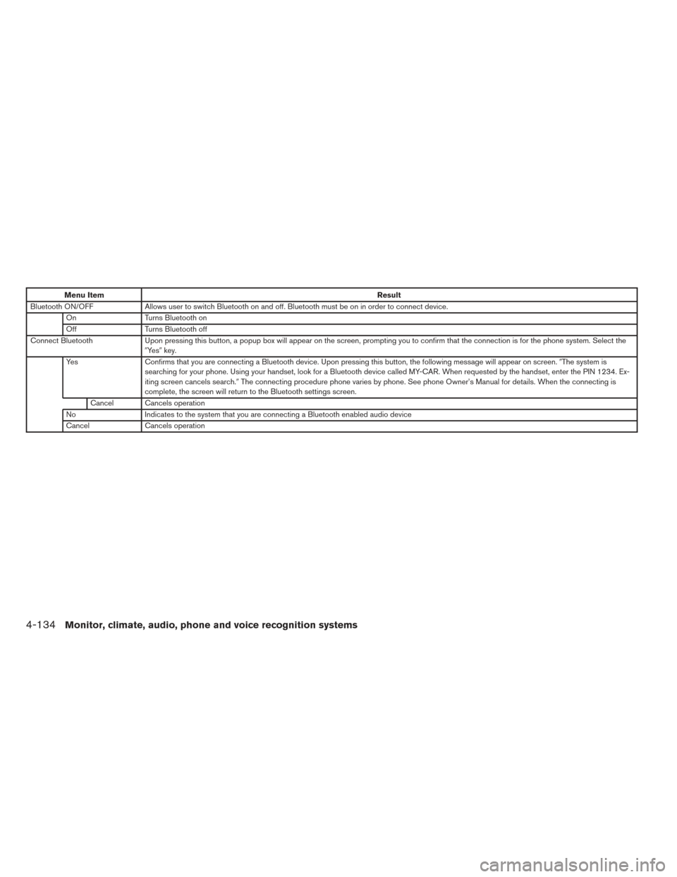 NISSAN PATHFINDER HYBRID 2014 R52 / 4.G Owners Manual Menu ItemResult
Bluetooth ON/OFF Allows user to switch Bluetooth on and off. Bluetooth must be on in order to connect device.
On Turns Bluetooth on
Off Turns Bluetooth off
Connect Bluetooth Upon press