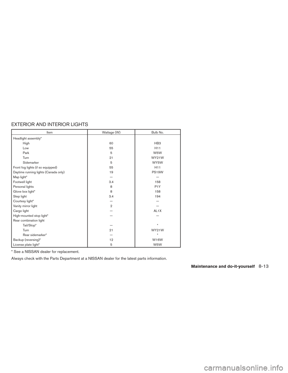 NISSAN PATHFINDER HYBRID 2014 R52 / 4.G Repair Manual EXTERIOR AND INTERIOR LIGHTS
ItemWattage (W)Bulb No.
Headlight assembly* High 60HB3
Low 55H11
Park 5W5W
Turn 21WY21W
Sidemarker 5WY5W
Front fog lights (if so equipped) 55H11
Daytime running lights (Ca