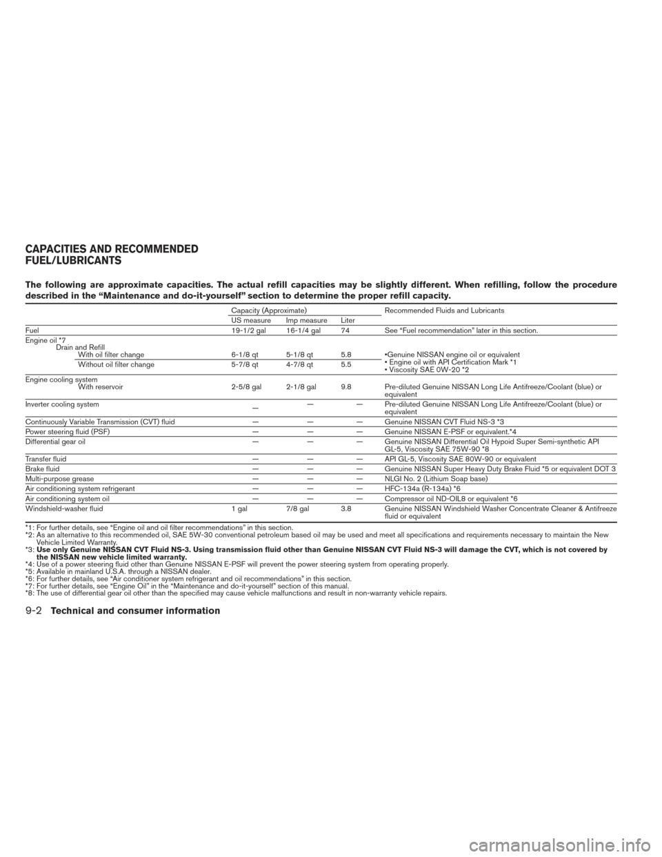 NISSAN PATHFINDER HYBRID 2014 R52 / 4.G Manual PDF The following are approximate capacities. The actual refill capacities may be slightly different. When refilling, follow the procedure
described in the “Maintenance and do-it-yourself” section to 