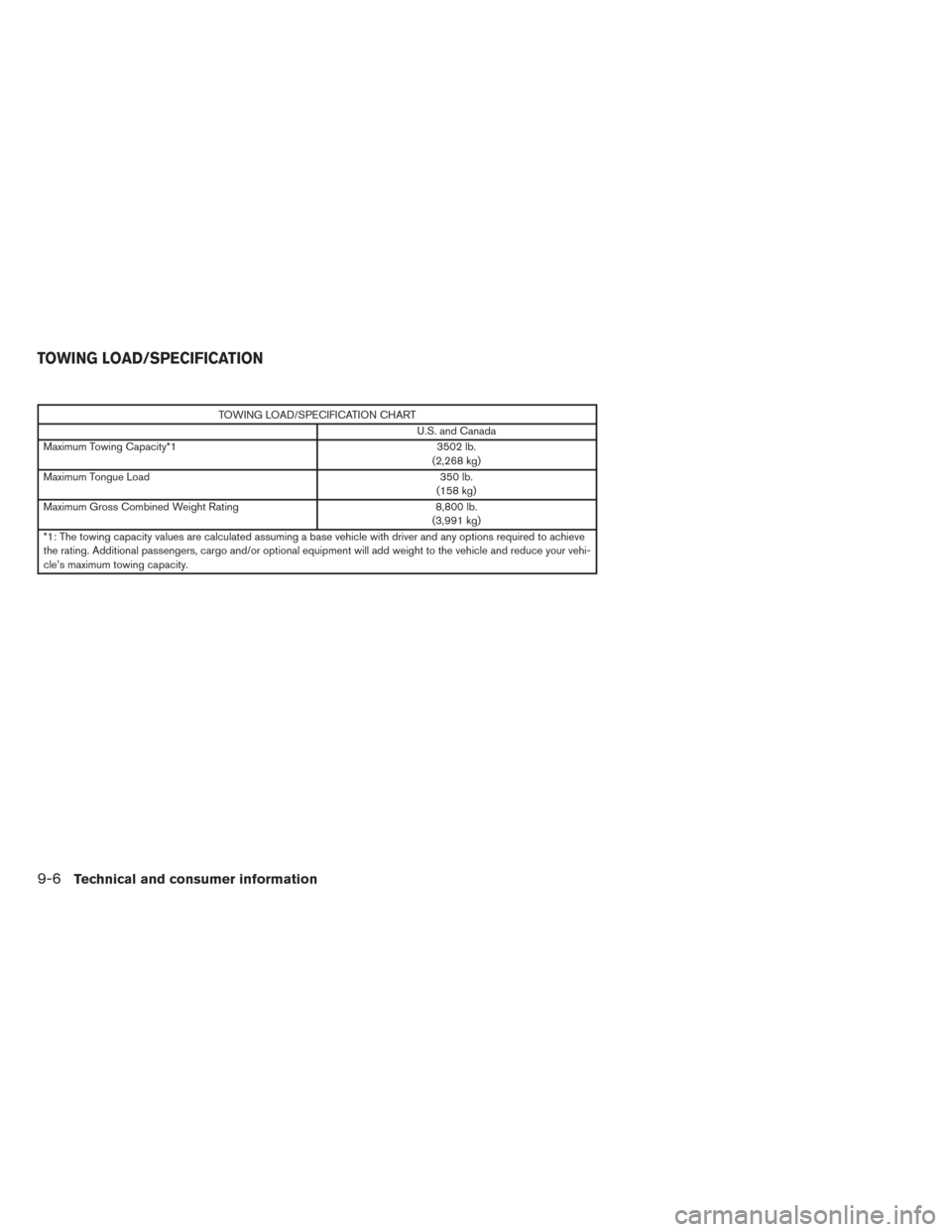 NISSAN PATHFINDER HYBRID 2014 R52 / 4.G Manual PDF TOWING LOAD/SPECIFICATION CHARTU.S. and Canada
Maximum Towing Capacity*1 3502 lb.
(2,268 kg)
Maximum Tongue Load 350 lb.
(158 kg)
Maximum Gross Combined Weight Rating 8,800 lb.
(3,991 kg)
*1: The towi