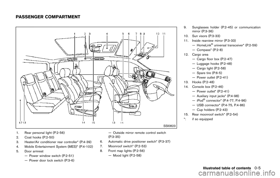 NISSAN QUEST 2014 RE52 / 4.G Owners Manual SSI0823
1. Rear personal light (P.2-56)
2. Coat hooks (P.2-50)
3. Heater/Air conditioner rear controller* (P.4-39)
4. Mobile Entertainment System (MES)* (P.4-102)
5. Door armrest— Power window switc