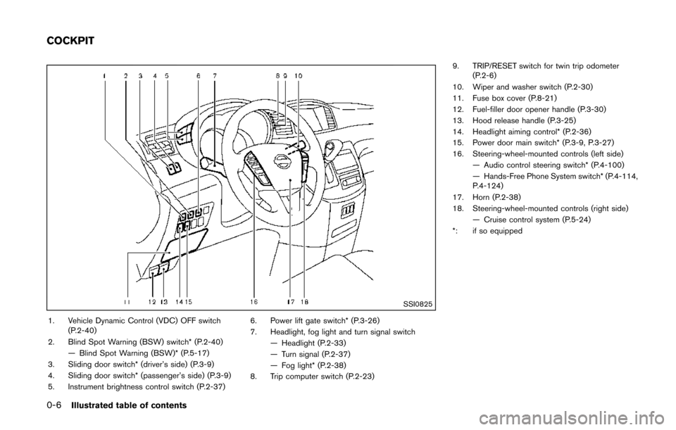 NISSAN QUEST 2014 RE52 / 4.G Owners Manual 0-6Illustrated table of contents
SSI0825
1. Vehicle Dynamic Control (VDC) OFF switch(P.2-40)
2. Blind Spot Warning (BSW) switch* (P.2-40) — Blind Spot Warning (BSW)* (P.5-17)
3. Sliding door switch*