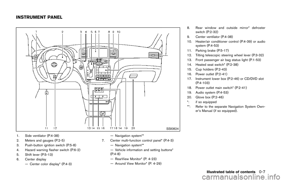 NISSAN QUEST 2014 RE52 / 4.G Owners Manual SSI0824
1. Side ventilator (P.4-38)
2. Meters and gauges (P.2-5)
3. Push-button ignition switch (P.5-8)
4. Hazard warning flasher switch (P.6-2)
5. Shift lever (P.5-13)
6. Center display— Center col