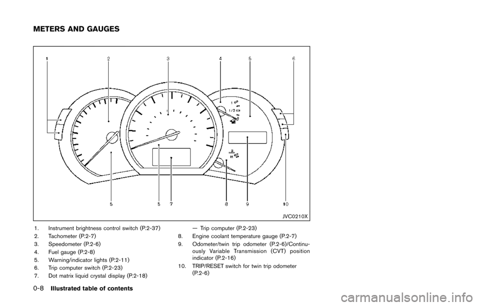NISSAN QUEST 2014 RE52 / 4.G Owners Manual 0-8Illustrated table of contents
JVC0210X
1. Instrument brightness control switch (P.2-37)
2. Tachometer (P.2-7)
3. Speedometer (P.2-6)
4. Fuel gauge (P.2-8)
5. Warning/indicator lights (P.2-11)
6. Tr