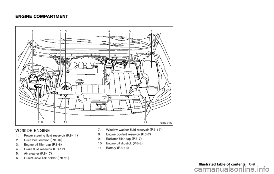 NISSAN QUEST 2014 RE52 / 4.G Owners Manual SDI2715
VQ35DE ENGINE1. Power steering fluid reservoir (P.8-11)
2. Drive belt location (P.8-15)
3. Engine oil filler cap (P.8-8)
4. Brake fluid reservoir (P.8-12)
5. Air cleaner (P.8-17)
6. Fuse/fusib