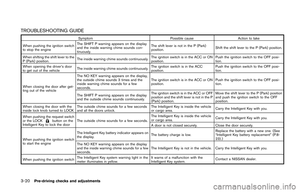 NISSAN QUEST 2014 RE52 / 4.G Owners Manual 3-20Pre-driving checks and adjustments
TROUBLESHOOTING GUIDE
SymptomPossible causeAction to take
When pushing the ignition switch
to stop the engine The SHIFT P warning appears on the display
and the NISSAN QUEST 2014 RE52 / 4.G Owners Manual 3-20Pre-driving checks and adjustments
TROUBLESHOOTING GUIDE
SymptomPossible causeAction to take
When pushing the ignition switch
to stop the engine The SHIFT P warning appears on the display
and the