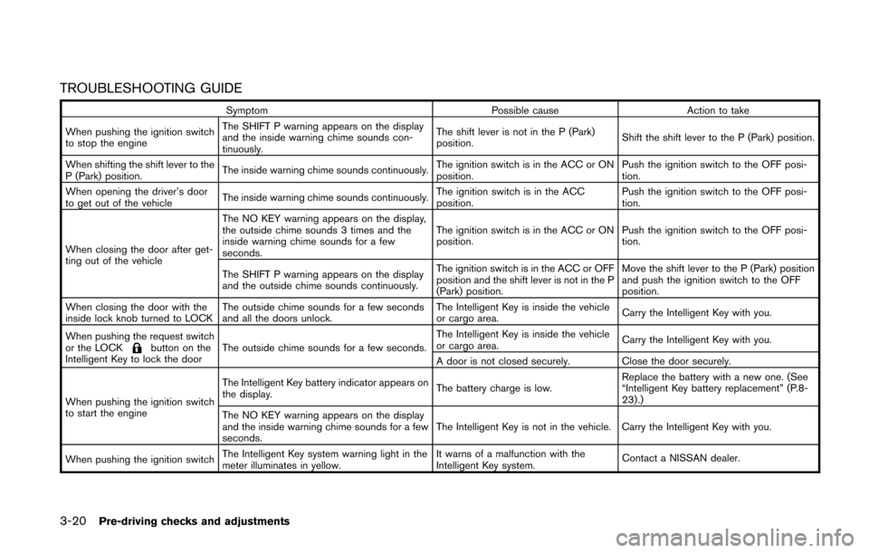 NISSAN QUEST 2014 RE52 / 4.G User Guide 3-20Pre-driving checks and adjustments
TROUBLESHOOTING GUIDE
SymptomPossible causeAction to take
When pushing the ignition switch
to stop the engine The SHIFT P warning appears on the display
and the 