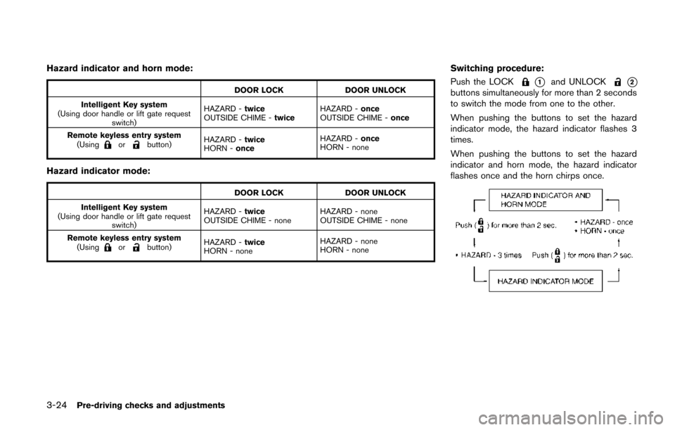 NISSAN QUEST 2014 RE52 / 4.G Owners Manual 3-24Pre-driving checks and adjustments
Hazard indicator and horn mode:
DOOR LOCKDOOR UNLOCK
Intelligent Key system
(Using door handle or lift gate request switch) HAZARD -
twice
OUTSIDE CHIME - twiceH NISSAN QUEST 2014 RE52 / 4.G Owners Manual 3-24Pre-driving checks and adjustments
Hazard indicator and horn mode:
DOOR LOCKDOOR UNLOCK
Intelligent Key system
(Using door handle or lift gate request switch) HAZARD -
twice
OUTSIDE CHIME - twiceH