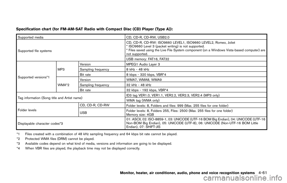 NISSAN QUEST 2014 RE52 / 4.G Owners Manual Specification chart (for FM-AM-SAT Radio with Compact Disc (CD) Player (Type A)):
Supported mediaCD, CD-R, CD-RW, USB2.0
Supported file systems CD, CD-R, CD-RW: ISO9660 LEVEL1, ISO9660 LEVEL2, Romeo, 