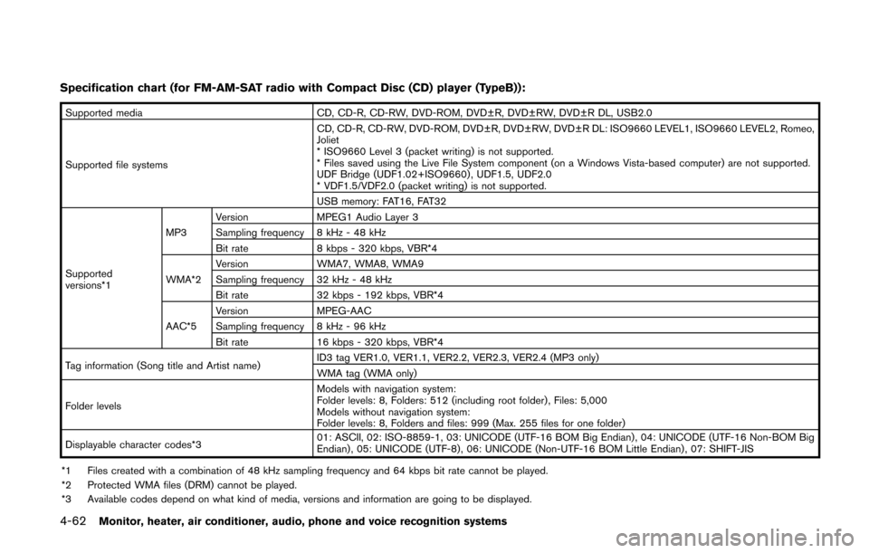 NISSAN QUEST 2014 RE52 / 4.G Owners Manual 4-62Monitor, heater, air conditioner, audio, phone and voice recognition systems
Specification chart (for FM-AM-SAT radio with Compact Disc (CD) player (TypeB)):
Supported mediaCD, CD-R, CD-RW, DVD-RO