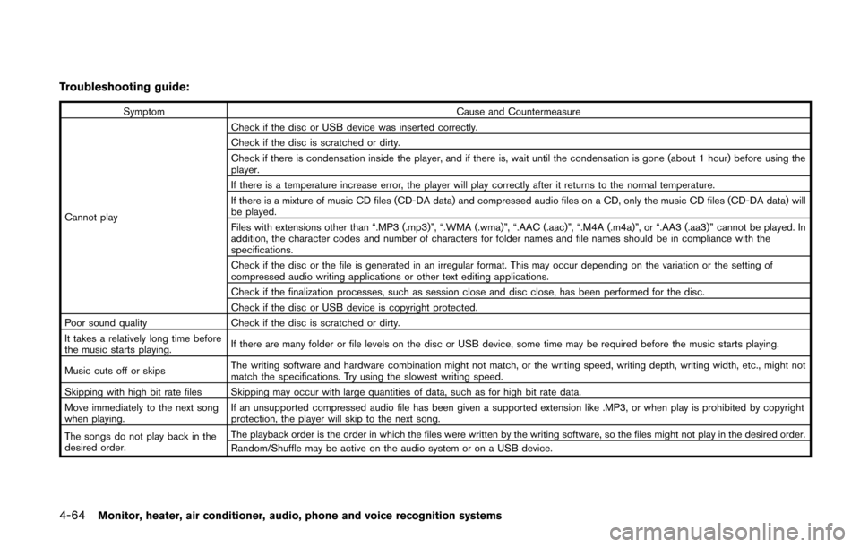 NISSAN QUEST 2014 RE52 / 4.G Owners Manual 4-64Monitor, heater, air conditioner, audio, phone and voice recognition systems
Troubleshooting guide:
SymptomCause and Countermeasure
Cannot play Check if the disc or USB device was inserted correct NISSAN QUEST 2014 RE52 / 4.G Owners Manual 4-64Monitor, heater, air conditioner, audio, phone and voice recognition systems
Troubleshooting guide:
SymptomCause and Countermeasure
Cannot play Check if the disc or USB device was inserted correct