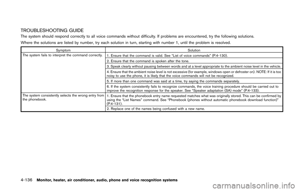 NISSAN QUEST 2014 RE52 / 4.G Owners Manual 4-136Monitor, heater, air conditioner, audio, phone and voice recognition systems
TROUBLESHOOTING GUIDE
The system should respond correctly to all voice commands without difficulty. If problems are en