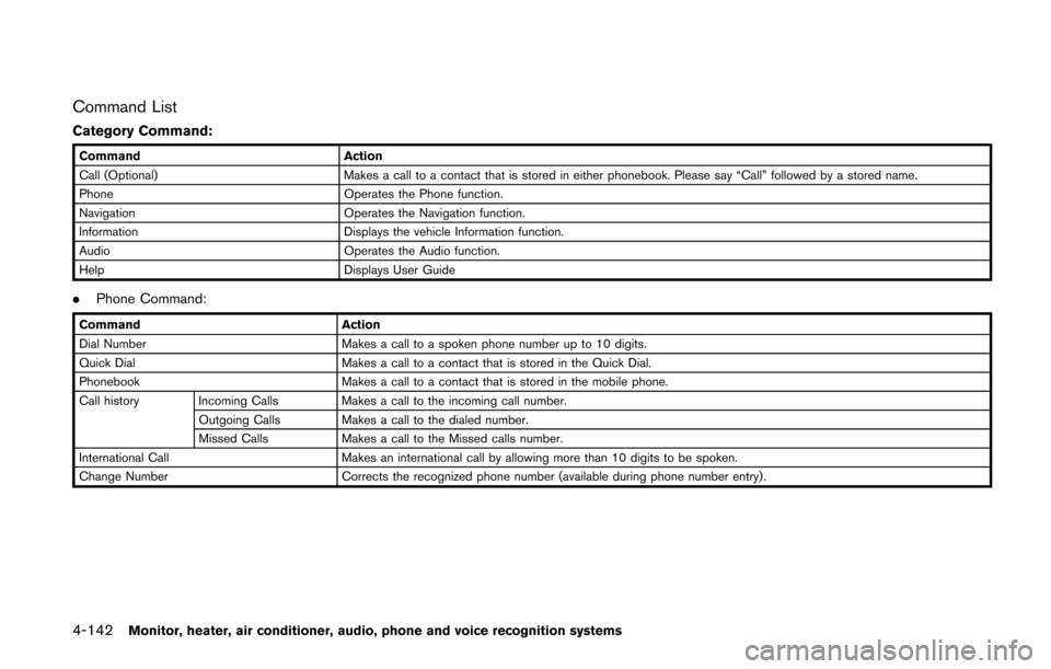 NISSAN QUEST 2014 RE52 / 4.G Owners Manual 4-142Monitor, heater, air conditioner, audio, phone and voice recognition systems
Command List
Category Command:
CommandAction
Call (Optional) Makes a call to a contact that is stored in either phoneb
