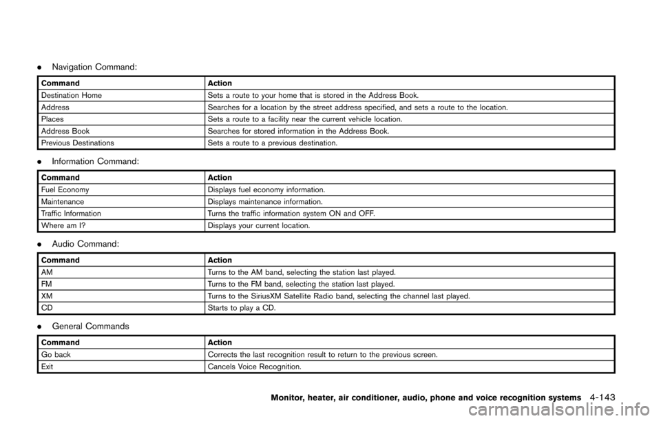 NISSAN QUEST 2014 RE52 / 4.G Owners Manual .Navigation Command:
Command Action
Destination Home Sets a route to your home that is stored in the Address Book.
Address Searches for a location by the street address specified, and sets a route to 