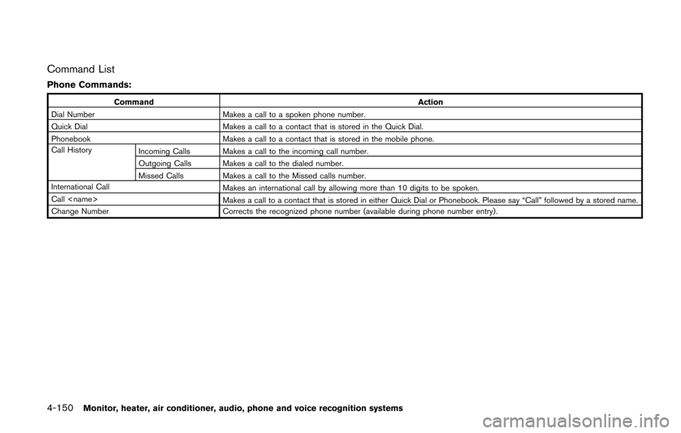 NISSAN QUEST 2014 RE52 / 4.G Owners Manual 4-150Monitor, heater, air conditioner, audio, phone and voice recognition systems
Command List
Phone Commands:
CommandAction
Dial Number Makes a call to a spoken phone number.
Quick Dial Makes a call 