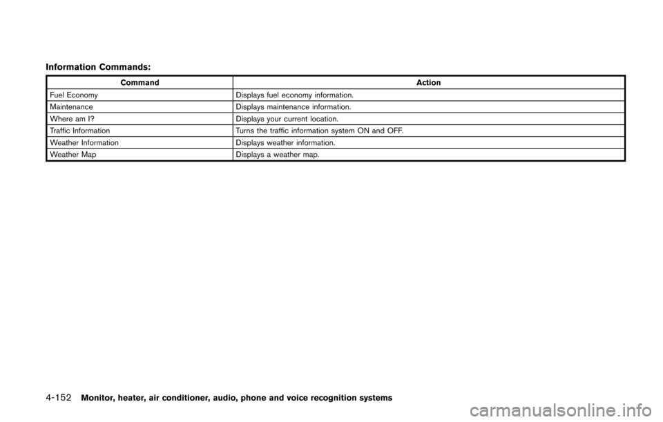 NISSAN QUEST 2014 RE52 / 4.G Owners Manual 4-152Monitor, heater, air conditioner, audio, phone and voice recognition systems
Information Commands:
CommandAction
Fuel Economy Displays fuel economy information.
Maintenance Displays maintenance i