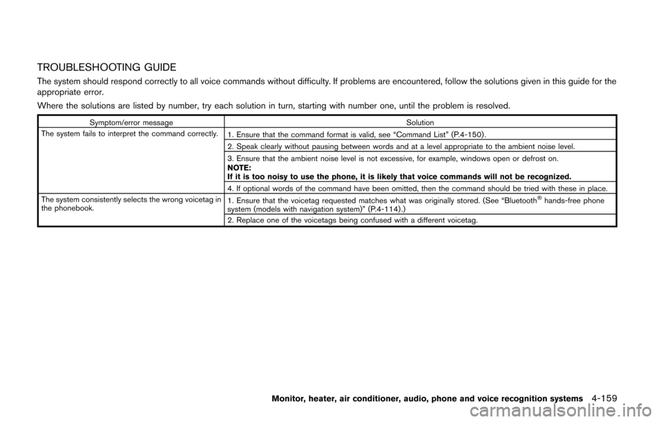 NISSAN QUEST 2014 RE52 / 4.G User Guide TROUBLESHOOTING GUIDE
The system should respond correctly to all voice commands without difficulty. If problems are encountered, follow the solutions given in this guide for the
appropriate error.
Whe