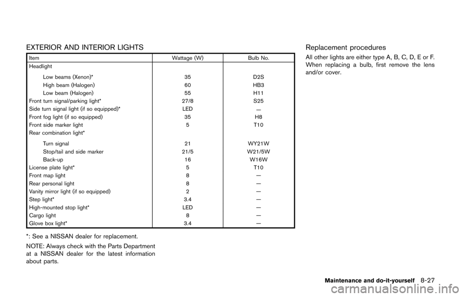 NISSAN QUEST 2014 RE52 / 4.G Owners Manual EXTERIOR AND INTERIOR LIGHTS
ItemWattage (W)Bulb No.
Headlight
Low beams (Xenon)* 35D2S
High beam (Halogen) 60HB3
Low beam (Halogen) 55H11
Front turn signal/parking light* 27/8S25
Side turn signal lig