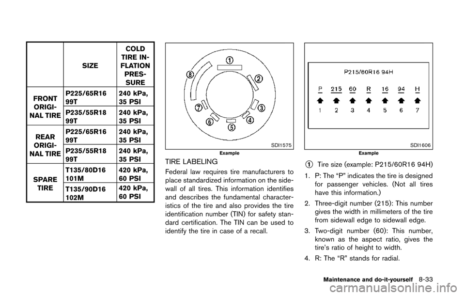 NISSAN QUEST 2014 RE52 / 4.G Owners Manual SIZECOLD
TIRE IN-
FLATION
PRES-SURE
FRONT ORIGI-
NAL TIRE P225/65R16
99T
240 kPa,
35 PSI
P235/55R18
99T 240 kPa,
35 PSI
REAR
ORIGI-
NAL TIRE P225/65R16
99T
240 kPa,
35 PSI
P235/55R18
99T 240 kPa,
35 P