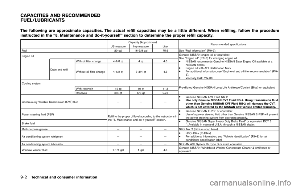 NISSAN QUEST 2014 RE52 / 4.G Owners Manual 9-2Technical and consumer information
The following are approximate capacities. The actual refill capacities may be a little different. When refilling, follow the procedure
instructed in the “8. Mai