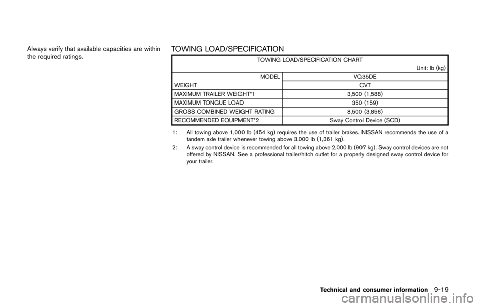 NISSAN QUEST 2014 RE52 / 4.G Owners Manual Always verify that available capacities are within
the required ratings.TOWING LOAD/SPECIFICATION
TOWING LOAD/SPECIFICATION CHARTUnit: lb (kg)
MODEL VQ35DE
WEIGHT CVT
MAXIMUM TRAILER WEIGHT*1 3,500 (1