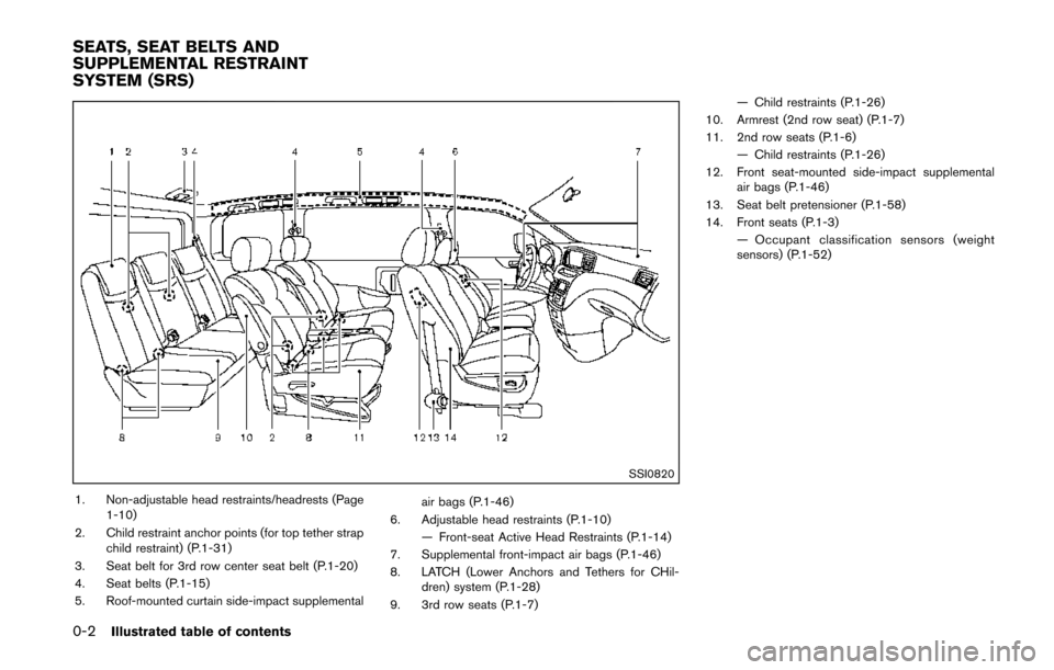 NISSAN QUEST 2014 RE52 / 4.G Owners Manual 0-2Illustrated table of contents
SSI0820
1. Non-adjustable head restraints/headrests (Page1-10)
2. Child restraint anchor points (for top tether strap child restraint) (P.1-31)
3. Seat belt for 3rd ro