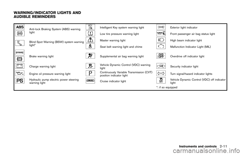 NISSAN QUEST 2014 RE52 / 4.G Manual Online Anti-lock Braking System (ABS) warning
lightIntelligent Key system warning lightExterior light indicator
Low tire pressure warning lightFront passenger air bag status light
Blind Spot Warning (BSW) sy