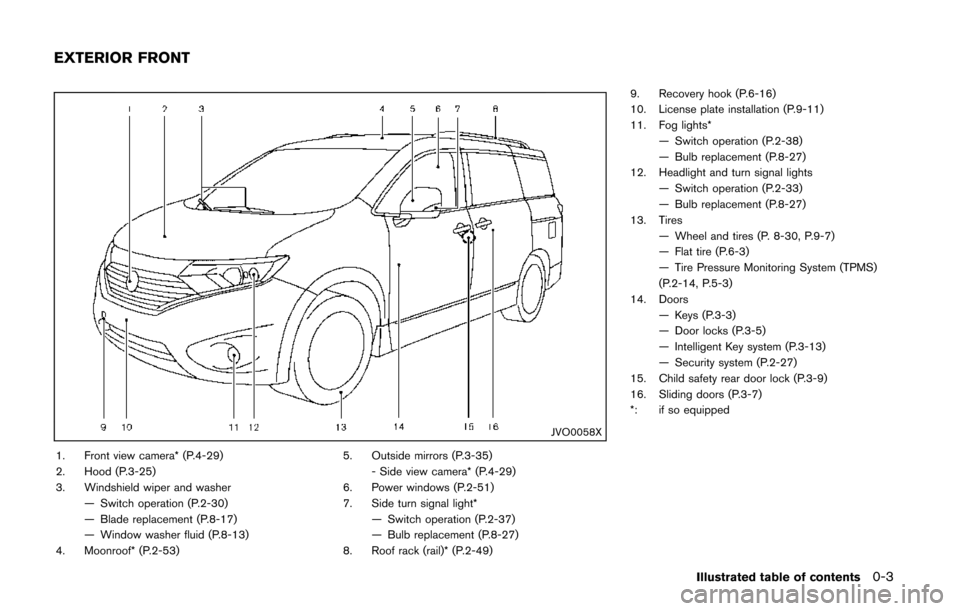 NISSAN QUEST 2014 RE52 / 4.G Owners Manual JVO0058X
1. Front view camera* (P.4-29)
2. Hood (P.3-25)
3. Windshield wiper and washer— Switch operation (P.2-30)
— Blade replacement (P.8-17)
— Window washer fluid (P.8-13)
4. Moonroof* (P.2-5