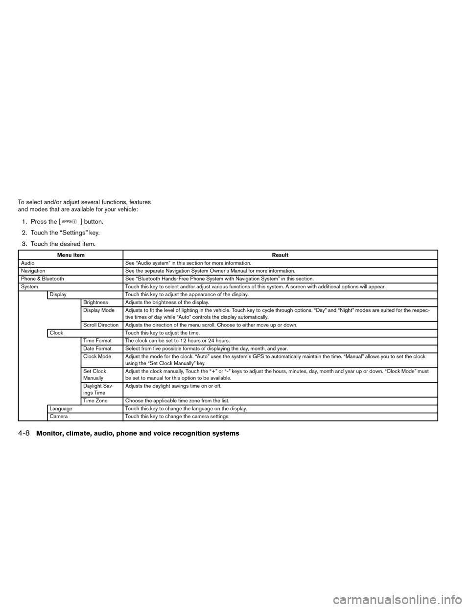 NISSAN ROGUE 2014 2.G Owners Manual To select and/or adjust several functions, features
and modes that are available for your vehicle:
1. Press the [] button.
2. Touch the “Settings” key.
3. Touch the desired item.
Menu item Result
