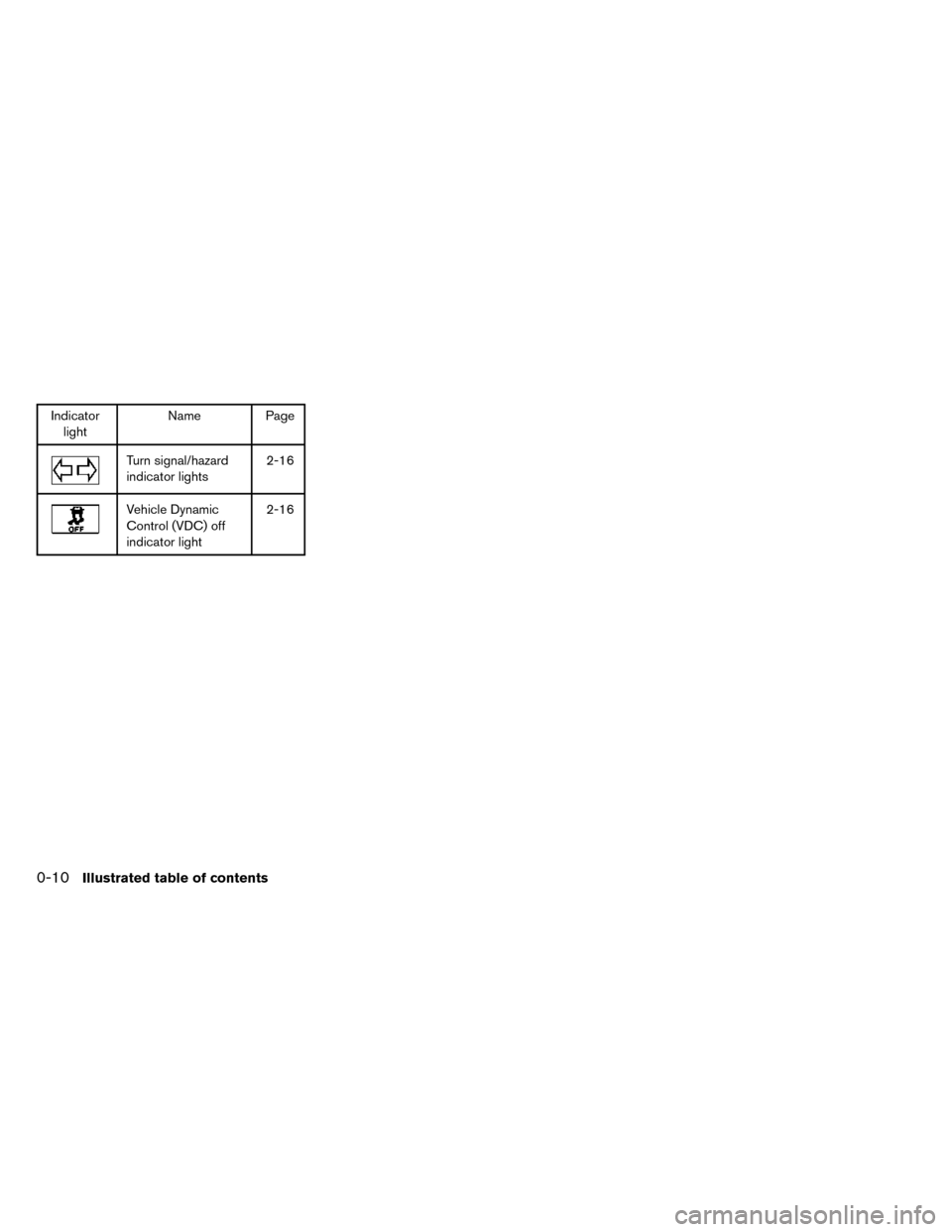 NISSAN ROGUE 2014 2.G Owners Manual Indicatorlight Name Page
Turn signal/hazard
indicator lights 2-16
Vehicle Dynamic
Control (VDC) off
indicator light2-16
0-10Illustrated table of contents 