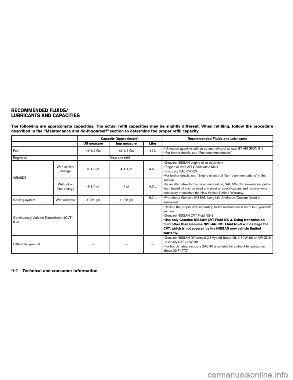 NISSAN ROGUE 2014 2.G User Guide The following are approximate capacities. The actual refill capacities may be slightly different. When refilling, follow the procedure
described in the “Maintenance and do-it-yourself” section to 