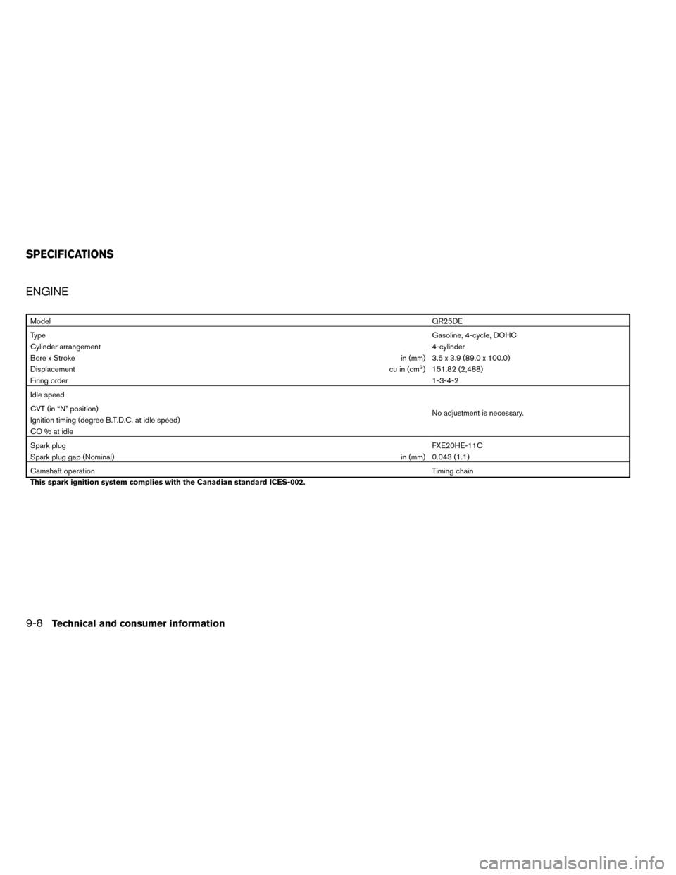 NISSAN ROGUE 2014 2.G Owners Manual ENGINE
ModelQR25DE
Type Gasoline, 4-cycle, DOHC
Cylinder arrangement 4-cylinder
BorexStroke in (mm) 3.5 x 3.9 (89.0 x 100.0)
Displacement cu in (cm
3) 151.82 (2,488)
Firing order 1-3-4-2
Idle speed
No NISSAN ROGUE 2014 2.G Owners Manual ENGINE
ModelQR25DE
Type Gasoline, 4-cycle, DOHC
Cylinder arrangement 4-cylinder
BorexStroke in (mm) 3.5 x 3.9 (89.0 x 100.0)
Displacement cu in (cm
3) 151.82 (2,488)
Firing order 1-3-4-2
Idle speed
No