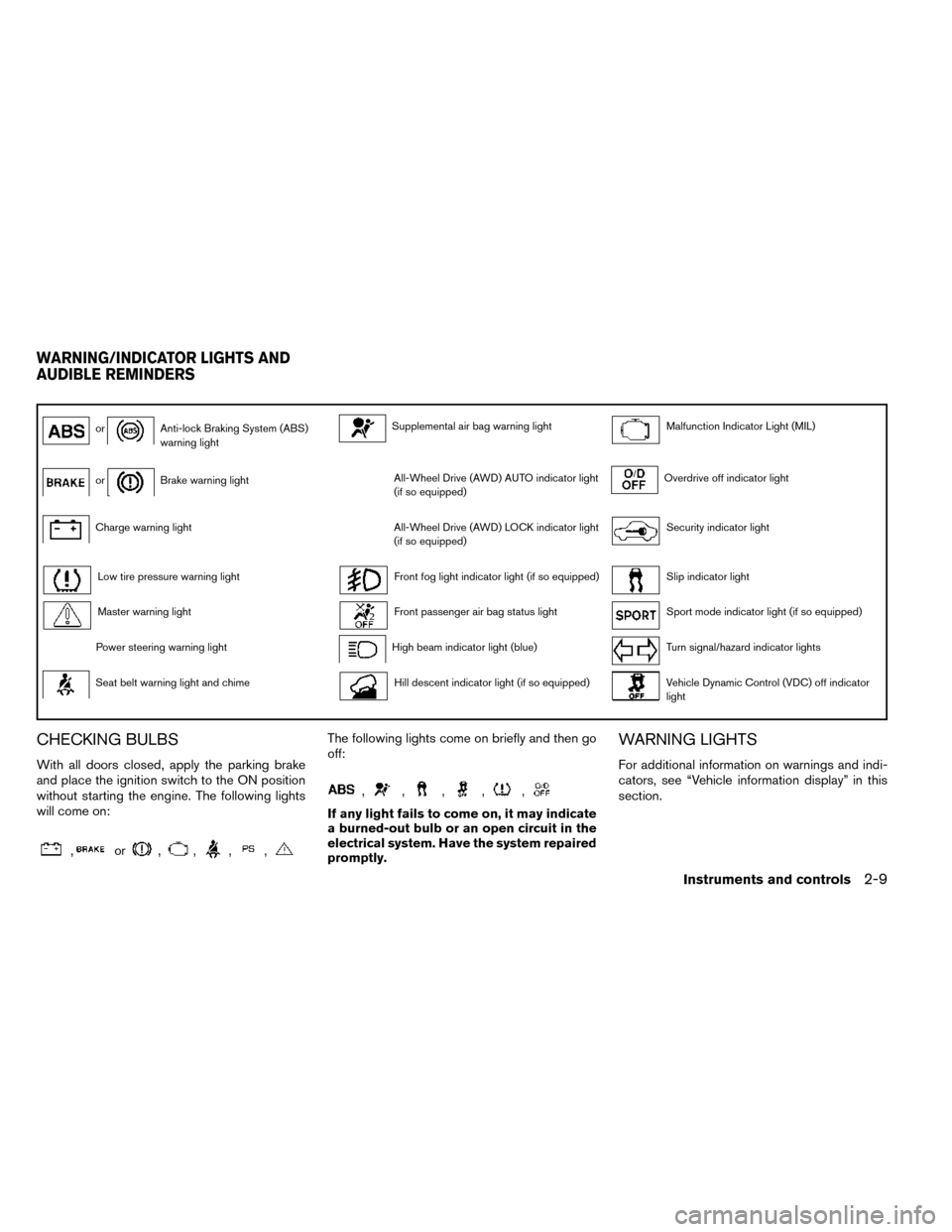 NISSAN ROGUE 2014 2.G Owners Manual orAnti-lock Braking System (ABS)
warning lightSupplemental air bag warning lightMalfunction Indicator Light (MIL)
orBrake warning lightAll-Wheel Drive (AWD) AUTO indicator light
(if so equipped)Overdr