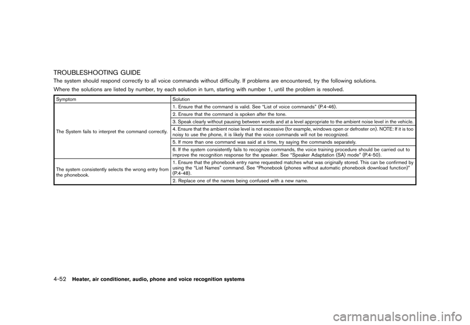 NISSAN ROGUE SELECT 2014 2.G Owners Manual Black plate (184,1)
[ Edit: 2013/ 10/ 22 Model: S35-D ]
4-52Heater, air conditioner, audio, phone and voice recognition systems
TROUBLESHOOTING GUIDES35-D-110201-3D8483FA-076C-40CB-8565-9B227BA85009Th