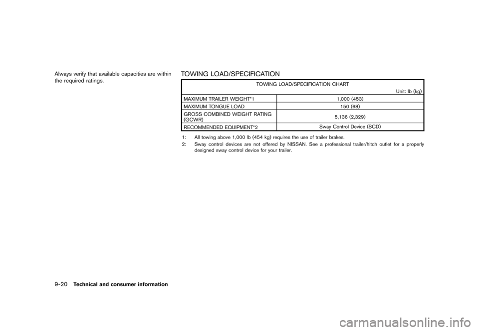 NISSAN ROGUE SELECT 2014 2.G Owners Manual Black plate (302,1)
[ Edit: 2013/ 10/ 22 Model: S35-D ]
9-20Technical and consumer information
Always verify that available capacities are within
the required ratings.TOWING LOAD/SPECIFICATIONGUID-B03