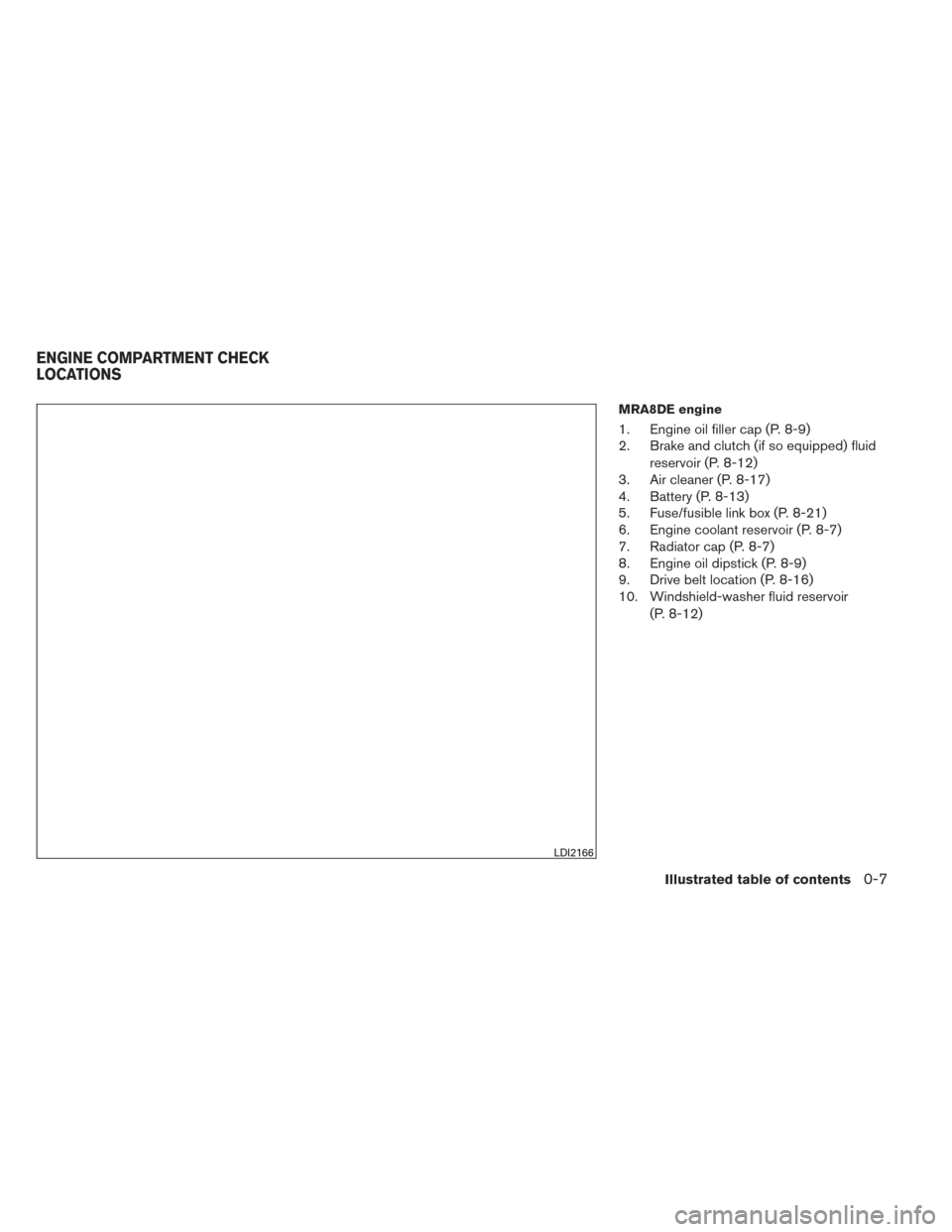 NISSAN SENTRA 2014 B17 / 7.G Owners Manual MRA8DE engine
1. Engine oil filler cap (P. 8-9)
2. Brake and clutch (if so equipped) fluidreservoir (P. 8-12)
3. Air cleaner (P. 8-17)
4. Battery (P. 8-13)
5. Fuse/fusible link box (P. 8-21)
6. Engine