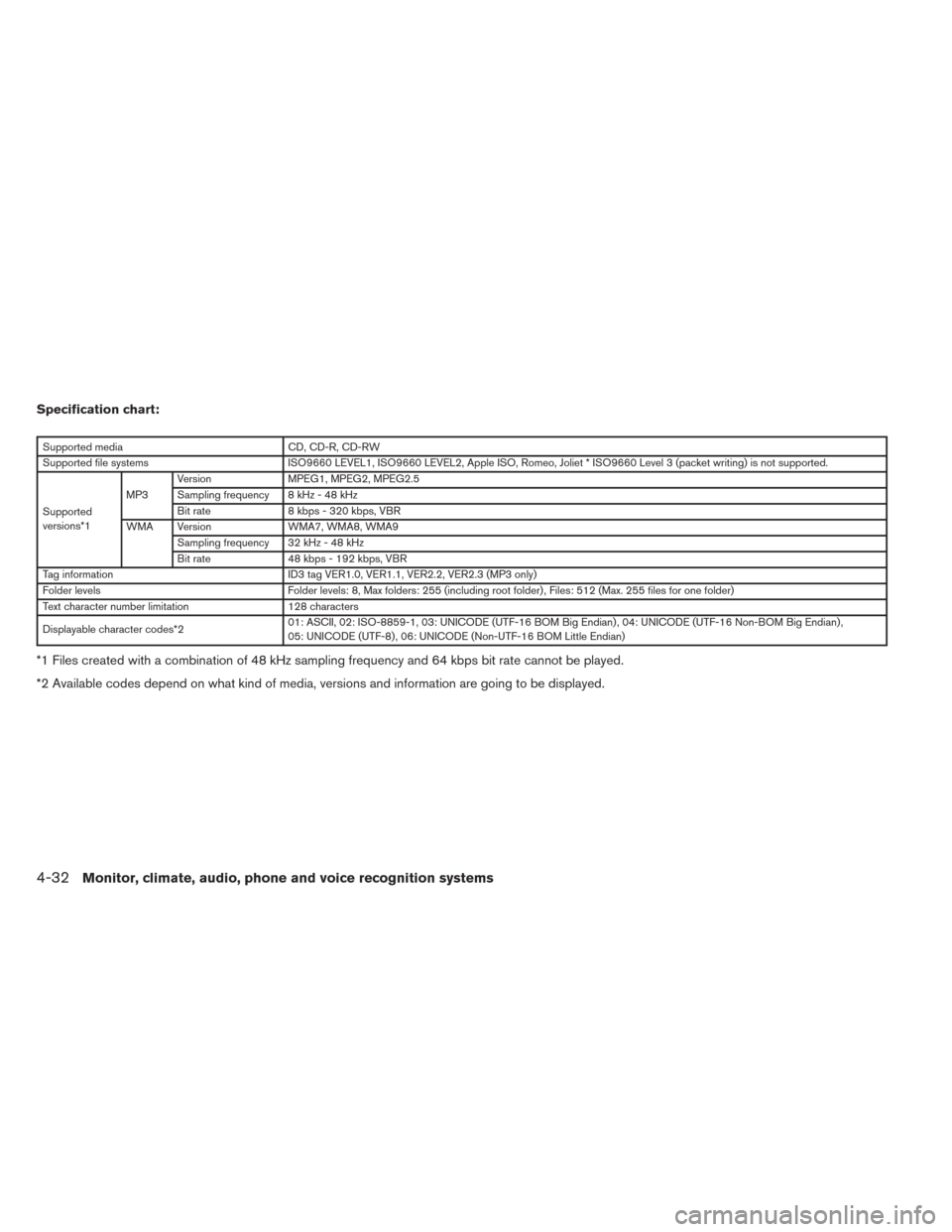 NISSAN SENTRA 2014 B17 / 7.G Owners Manual Specification chart:
Supported mediaCD, CD-R, CD-RW
Supported file systems ISO9660 LEVEL1, ISO9660 LEVEL2, Apple ISO, Romeo, Joliet * ISO9660 Level 3 (packet writing) is not supported.
Supported
versi