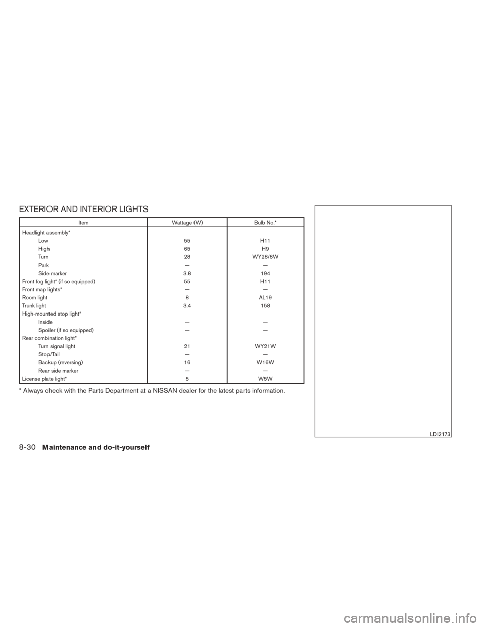NISSAN SENTRA 2014 B17 / 7.G Owners Manual EXTERIOR AND INTERIOR LIGHTS
ItemWattage (W)Bulb No.*
Headlight assembly* Low 55H11
High 65H9
Turn 28WY28/8W
Park ——
Side marker 3.8194
Front fog light* (if so equipped) 55H11
Front map lights* �