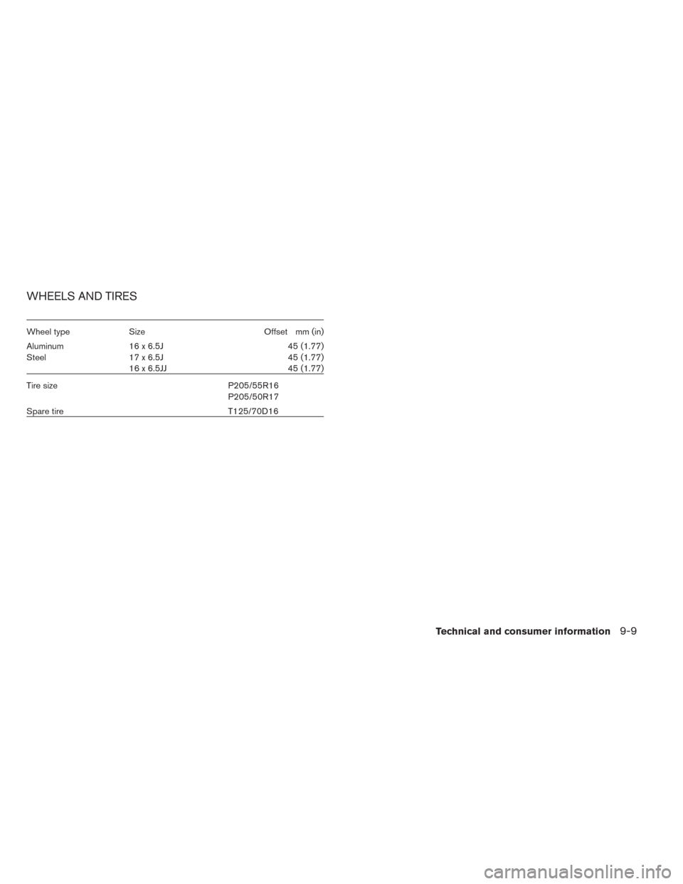 NISSAN SENTRA 2014 B17 / 7.G User Guide WHEELS AND TIRES
Wheel typeSize Offset mm (in)
Aluminum
Steel 16x6.5J
17x6.5J
16 x 6.5JJ 45 (1.77)
45 (1.77)
45 (1.77)
Tire size P205/55R16
P205/50R17
Spare tire T125/70D16
Technical and consumer info