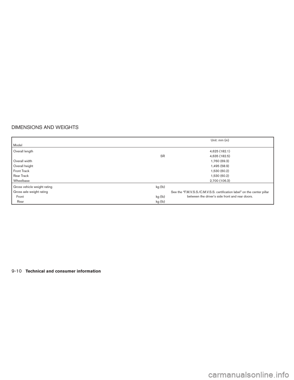 NISSAN SENTRA 2014 B17 / 7.G Owners Manual DIMENSIONS AND WEIGHTS
Unit: mm (in)
Model
Overall length 4,625 (182.1)
SR 4,635 (182.5)
Overall width 1,760 (69.3)
Overall height 1,495 (58.9)
Front Track 1,530 (60.2)
Rear Track 1,530 (60.2)
Wheelba