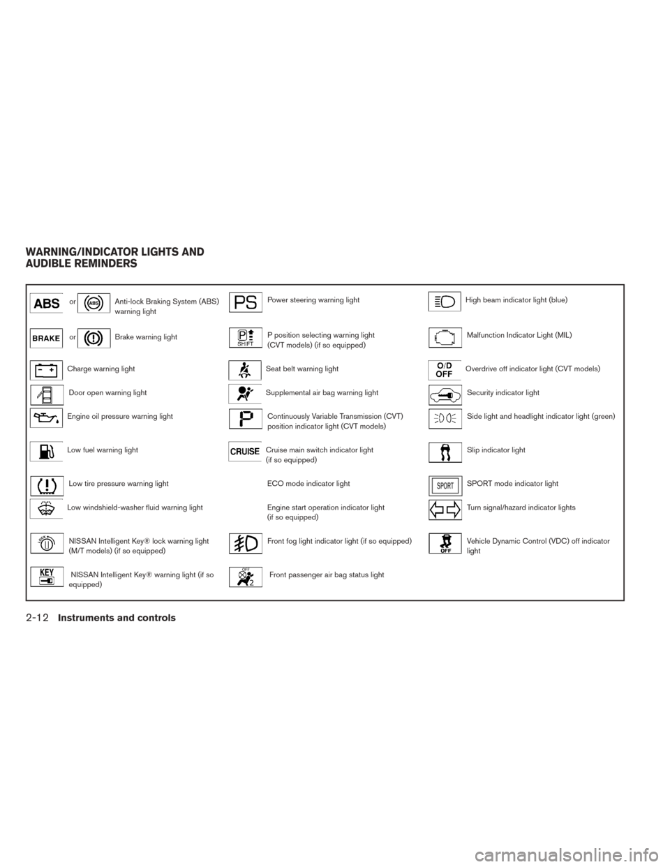 NISSAN SENTRA 2014 B17 / 7.G Manual Online orAnti-lock Braking System (ABS)
warning lightPower steering warning lightHigh beam indicator light (blue)
orBrake warning lightP position selecting warning light
(CVT models) (if so equipped)Malfunct