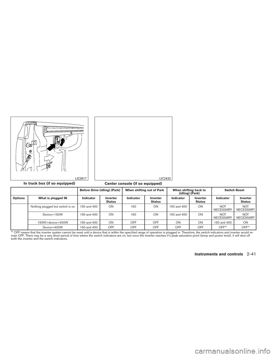 NISSAN TITAN 2014 1.G Owners Manual Before Drive (idling) (Park) When shifting out of Park When shifting back to(idling) (Park)Switch Reset
Options What is plugged IN Indicator Inverter StatusIndicator Inverter
StatusIndicator Inverter
