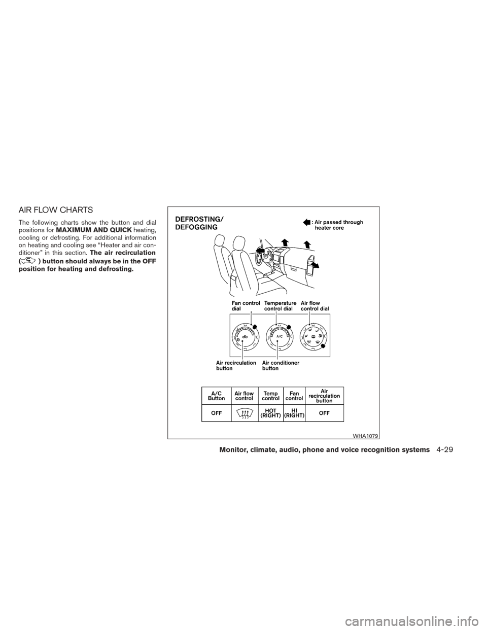 NISSAN TITAN 2014 1.G Owners Manual AIR FLOW CHARTS
The following charts show the button and dial
positions forMAXIMUM AND QUICK heating,
cooling or defrosting. For additional information
on heating and cooling see “Heater and air con NISSAN TITAN 2014 1.G Owners Manual AIR FLOW CHARTS
The following charts show the button and dial
positions forMAXIMUM AND QUICK heating,
cooling or defrosting. For additional information
on heating and cooling see “Heater and air con