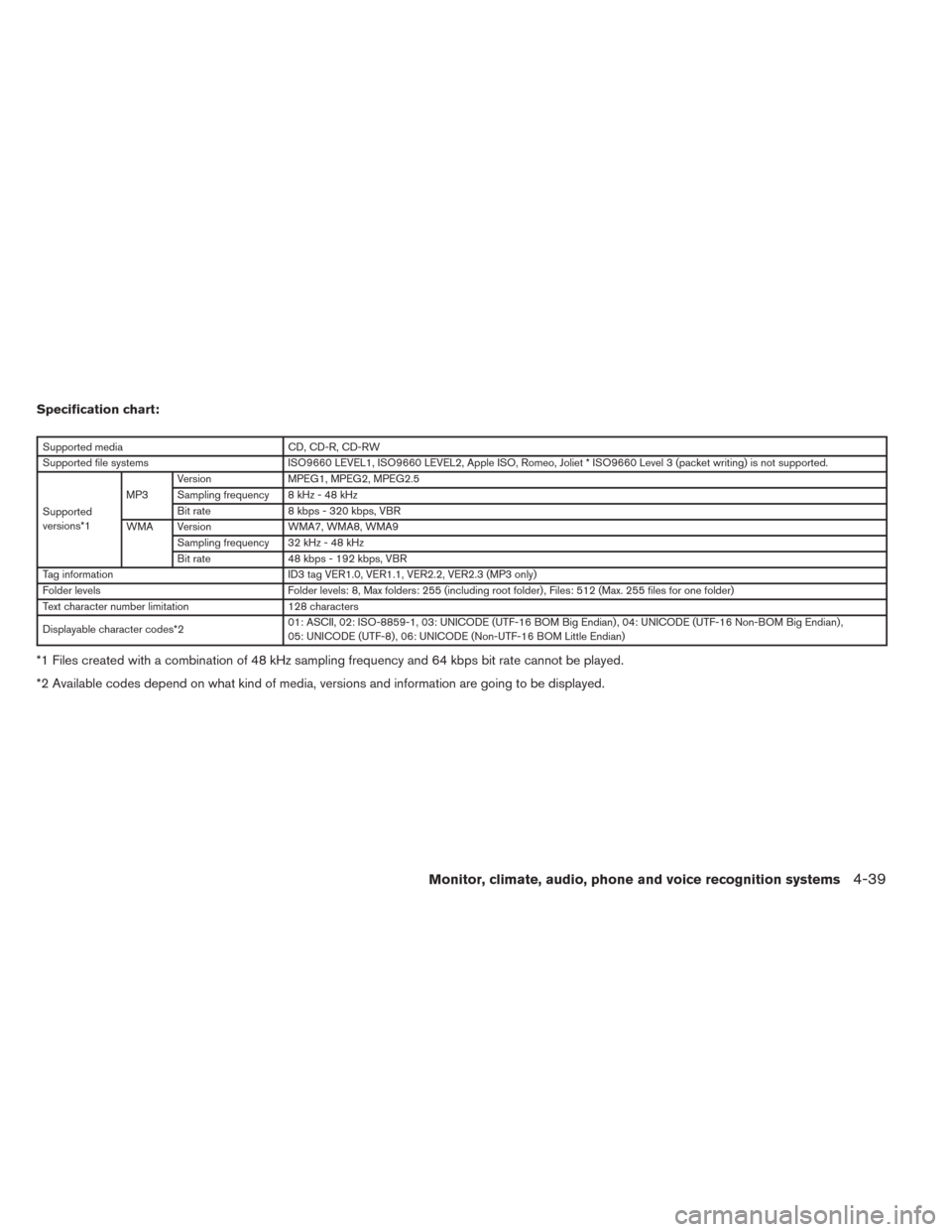 NISSAN TITAN 2014 1.G Service Manual Specification chart:
Supported mediaCD, CD-R, CD-RW
Supported file systems ISO9660 LEVEL1, ISO9660 LEVEL2, Apple ISO, Romeo, Joliet * ISO9660 Level 3 (packet writing) is not supported.
Supported
versi