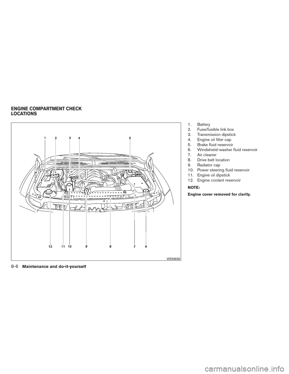 NISSAN TITAN 2014 1.G User Guide 1. Battery
2. Fuse/fusible link box
3. Transmission dipstick
4. Engine oil filler cap
5. Brake fluid reservoir
6. Windshield-washer fluid reservoir
7. Air cleaner
8. Drive belt location
9. Radiator ca